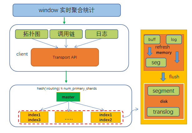 elasticsearch删除数据-Elasticsearch 中如何小心翼翼地删除数据？