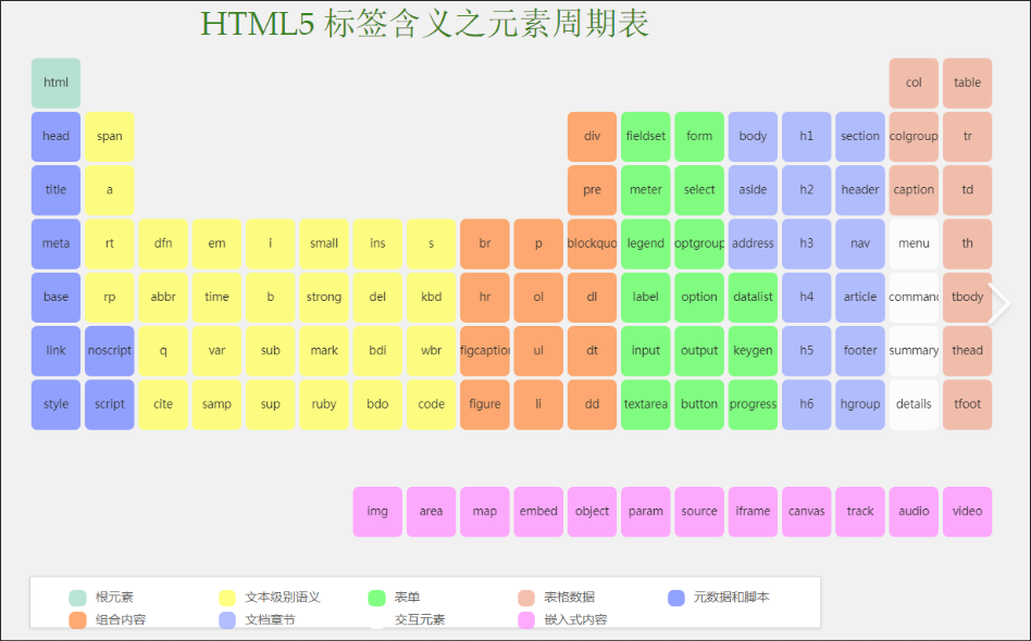 html解码_html转义字符解码_html特殊字符转义大全