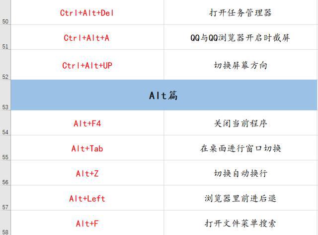 alt+enter是什么快捷键-Alt+Enter：电脑快捷键中的小能手与调皮小鬼