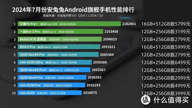 安卓卡顿手机游戏怎么办_安卓手机玩游戏太卡_永远不卡顿的安卓手机游戏