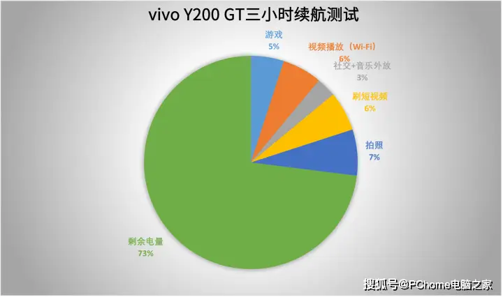 电脑推荐手机游戏用什么模式_电脑推荐手机游戏用什么软件_推荐一款用电脑的游戏手机