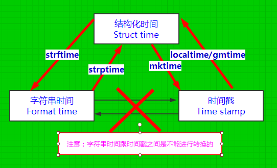 datetime转时间戳-探索时间戳：datetime 的魔法与挑战