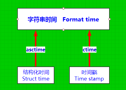 转换时间戳_datetime转时间戳_在线时间戳转时间