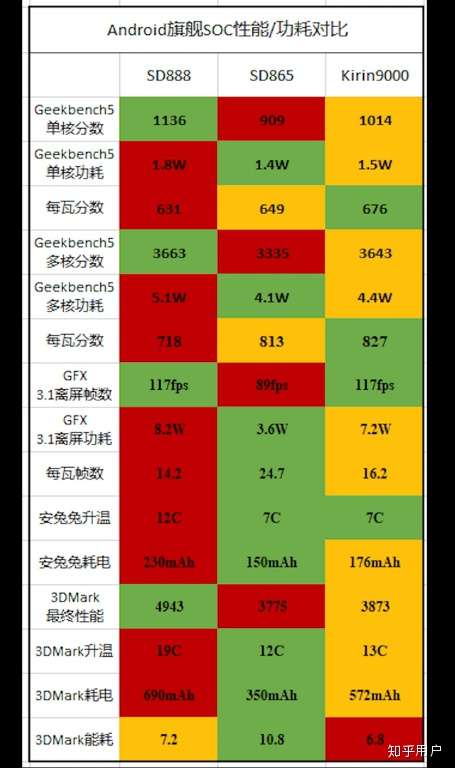 华为和小米哪个更适合打游戏_小米手机游戏温度对比华为_华为比小米稳定