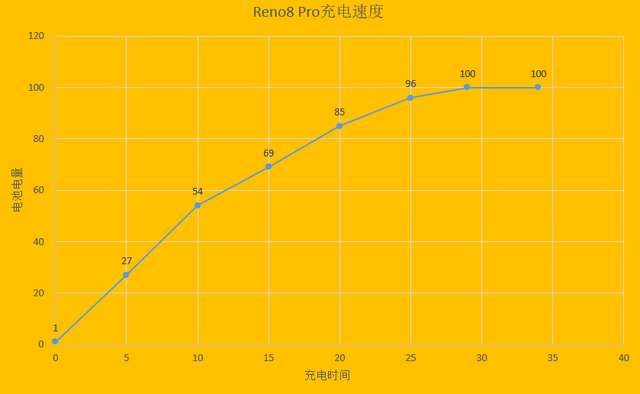 opporeno8怎么设置电量百分比-opporeno8 用户必知：轻松设置电量百分比，让手机电量显示更透明