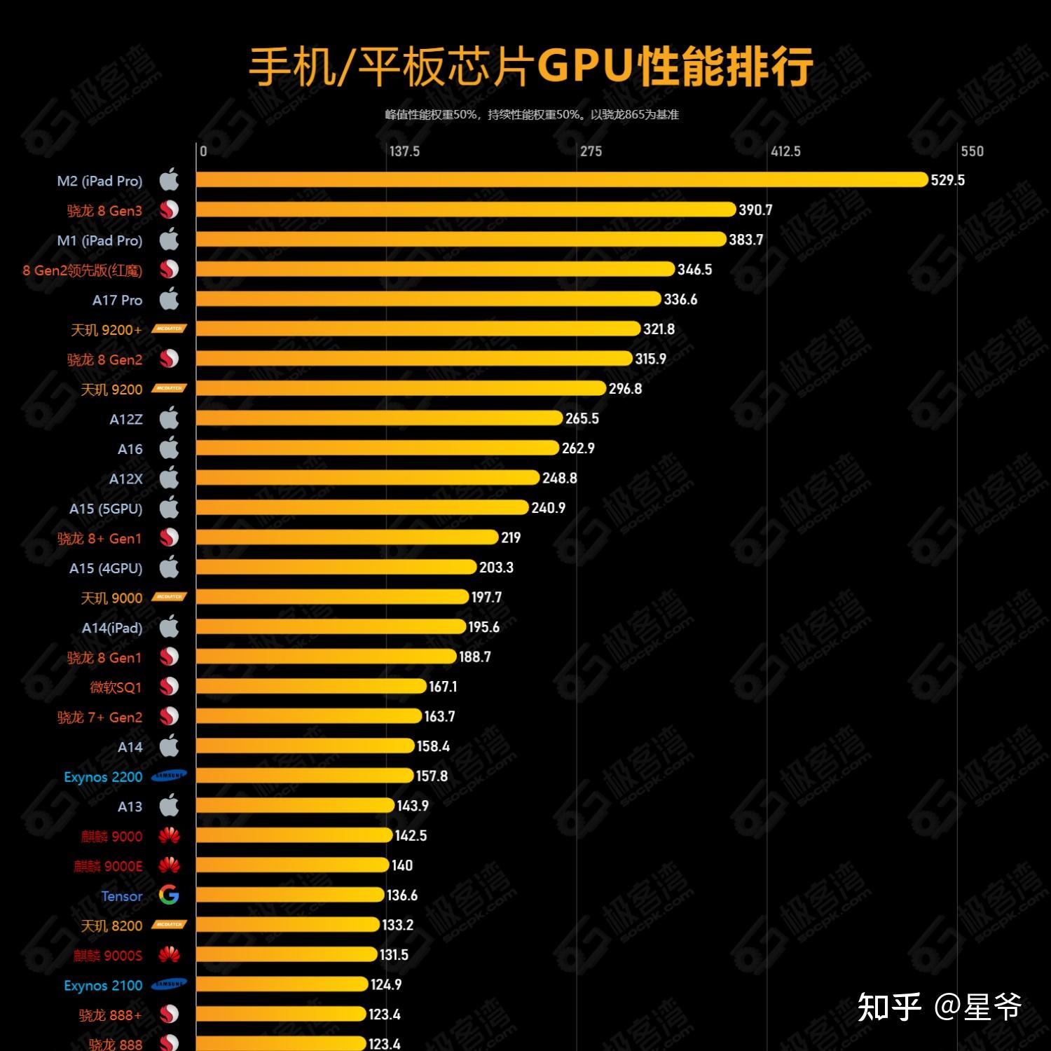 手机测评游戏_游戏手机测评排名_游戏测评的游戏