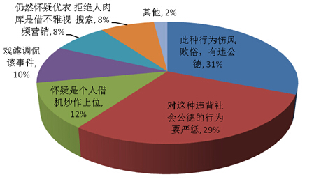 打广告游戏_现在玩手机游戏全是广告_广告玩手机游戏现在是什么游戏