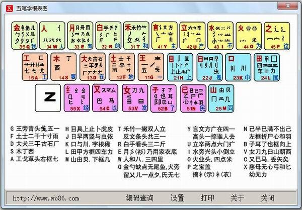 输入法只能打字母不能打汉字_win10输入法只能打出字母不能打汉字的_打字只能打出字母