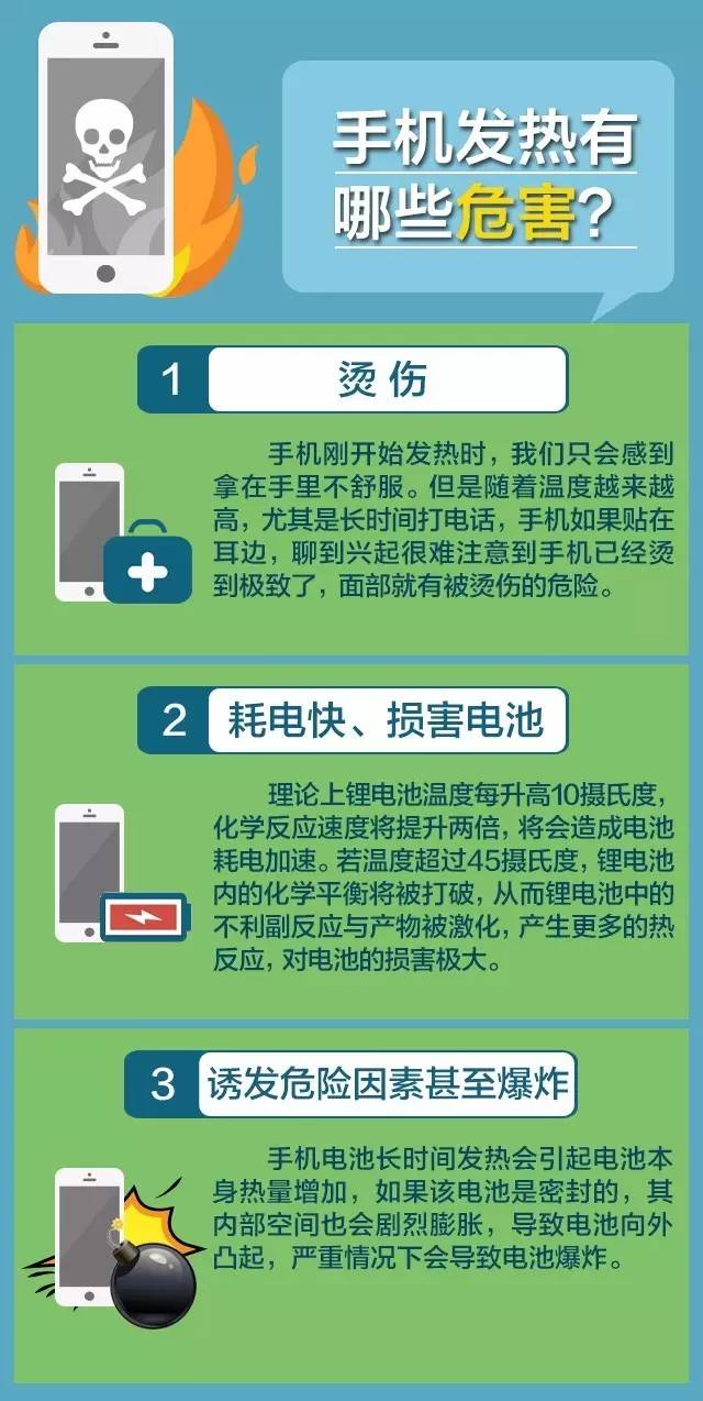 为啥充电玩游戏手机太热_充电玩太热手机游戏会怎么样_充电玩游戏手机发热怎么解决