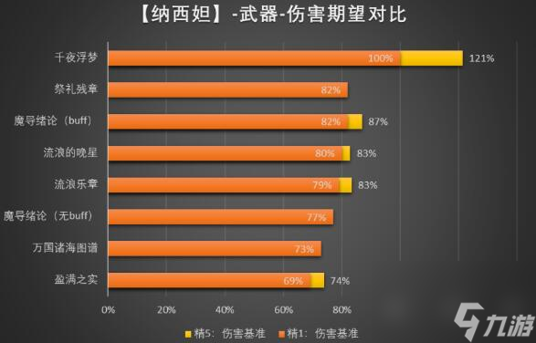 游戏界最火的手机排行榜_最火手机游戏排行榜_世界最火手游排行榜2021