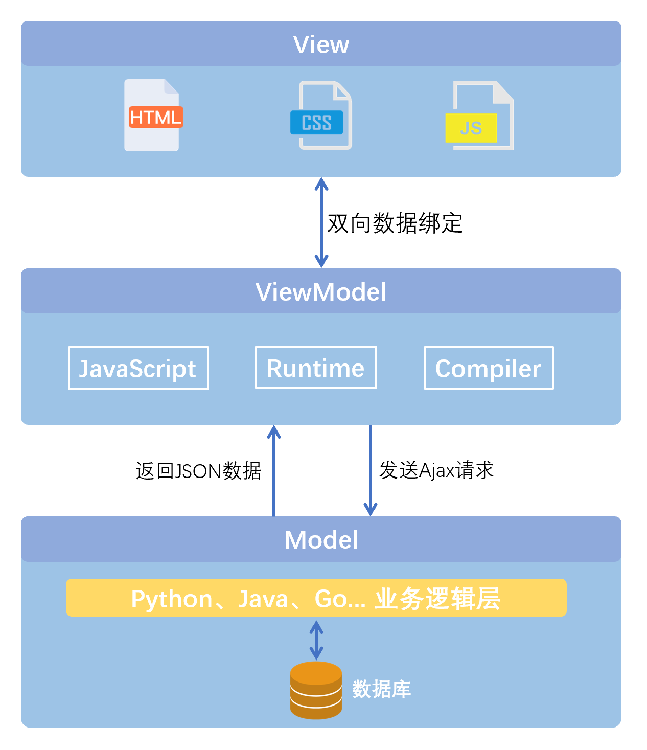 vue图片路径-Vue 图片路径问题让我崩溃，你遇到过吗？