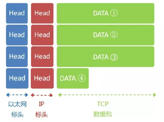 子网掩码和ip地址的关系-子网掩码和 IP 地址：网络世界的好搭档，你了解多少？