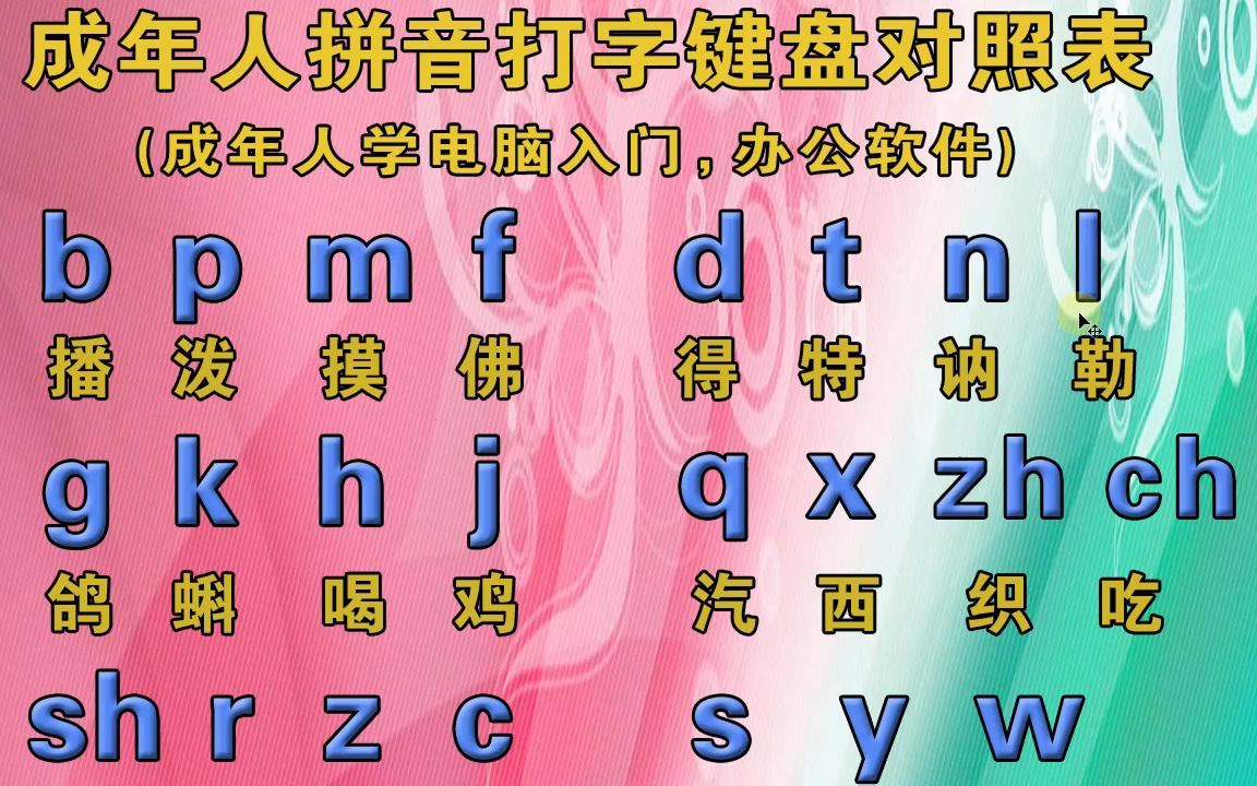 中文字母键盘_打字出字母的输入法_键盘只出字母不出汉字怎么办