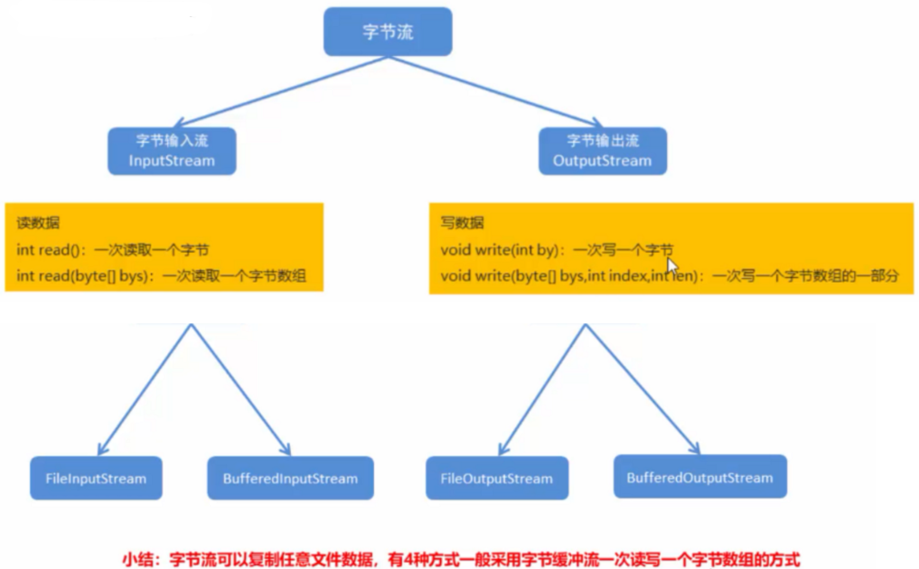 字符串空串_空字符串和null的区别_空字符串是子串吗