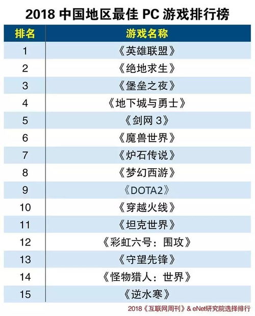 2018电脑游戏排行榜