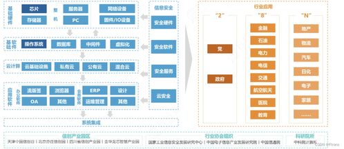 安全软件国产化替代