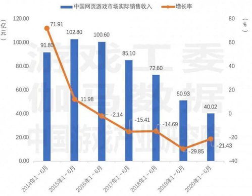 中国的游戏行业,蓬勃发展中的数字娱乐生态