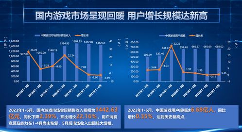 游戏产业报告,蓬勃发展中的创新与挑战