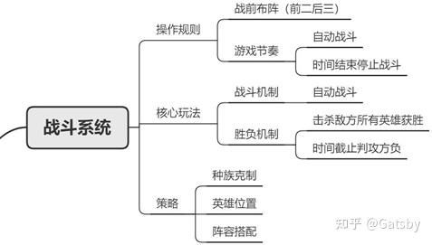 派对策划人 