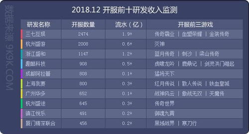 网页游戏排行榜前十,揭秘玩家最爱