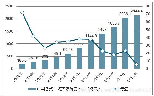 游戏行业怎么样,创新驱动下的蓬勃发展