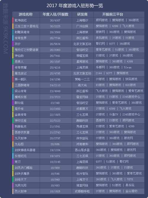 艺术游戏数字填色(ArtGames) 
