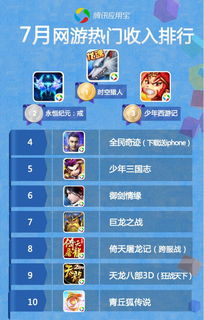 小说排行榜 