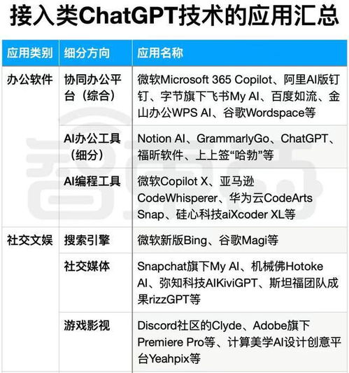 免费中文版CHATGPT 