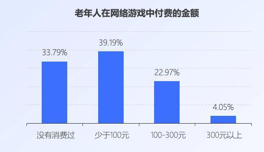 游戏人均充值,揭秘手游消费背后的数据与现象