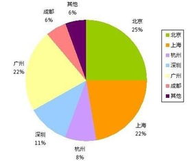 快餐宇宙(FastFoodUniverse) 