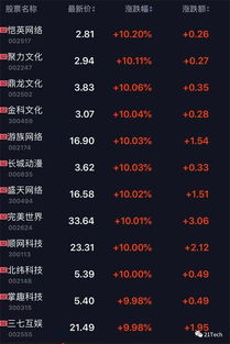 股票云游戏,股票市场的投资新机遇