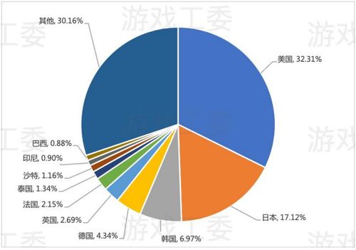 优个分销 