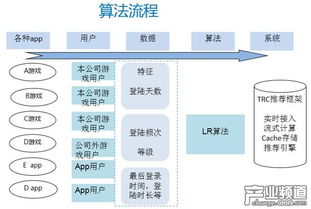 游戏流失模型,深度解析流失模型与应对策略