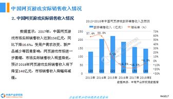 2018年中国游戏产业报告,市场规模与趋势深度解析