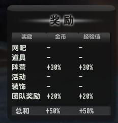 团队奖惩游戏,奖惩游戏激发团队潜能