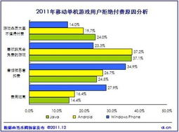 游戏用户付费,深度解析付费玩家的秘密
