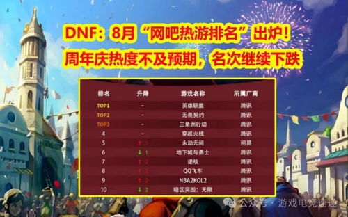 顺网游戏排行,热门游戏榜单背后的风云变幻