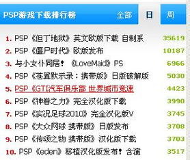 小说排行榜 