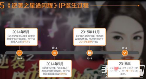 橙光游戏6s,穿越时空的奇幻冒险之旅